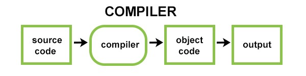 compiler