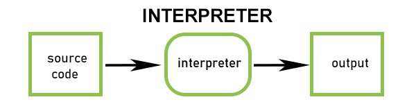 interpreter