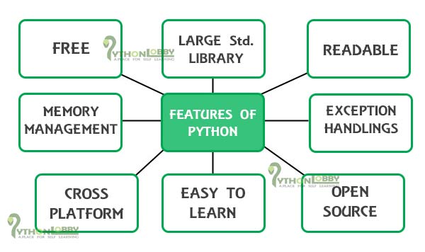 basic python - introduction to python programming