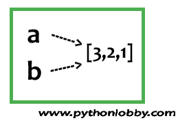 list methods in python