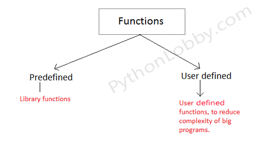 types of functions in python programming