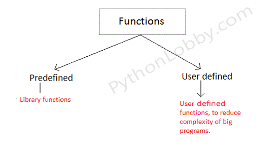 types-of-functions-in-python-programming-python-programming