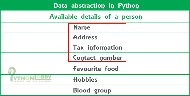 abstraction in python programming