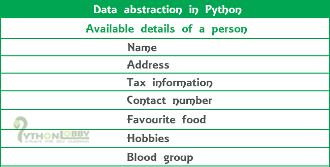 data abstraction in python programming