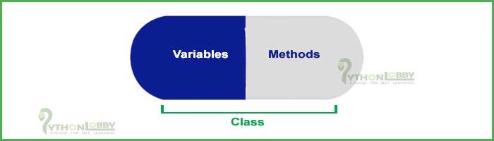 encapsulation in python