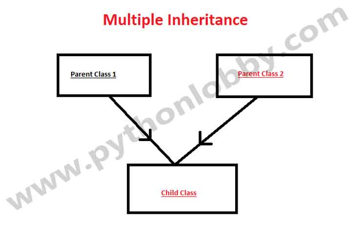 multiple-inheritance-in-python-programming