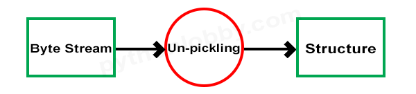 unpickling-in-python