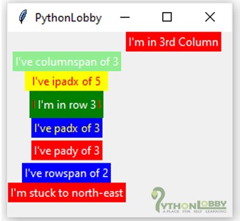 python grid layout