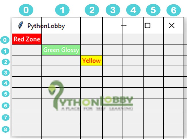 python tkinter grid layout