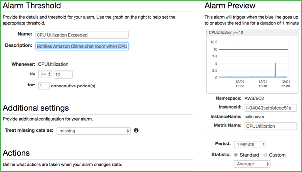 aws cloudwatch alarms