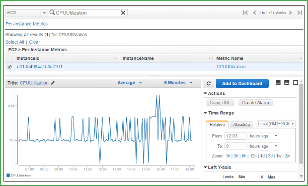 cloudwatch alarms or aws cloudwatch alarms